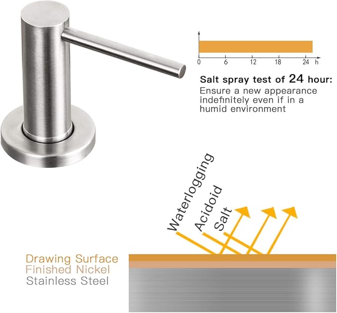 Soap Dispenser for Kitchen Sink Brushed Nickel GAPPO Stainless Steel Countertop Pump Hand Lotion Built in Bottlend Lotion Built in Bottle