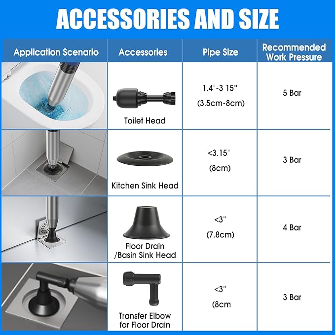 Electric Toilet Plunger, All in One High Pressure Drain Unclogger Plungers for Bathroom, Bathtubs, Floors, Heavy Duty Versatile Home Toilet Clog Remover - Blue