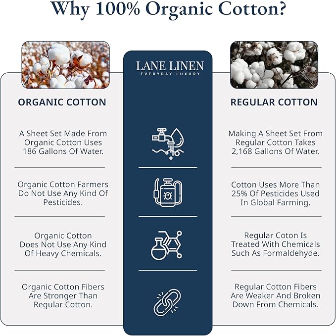 LANE LINEN Fitted Sheet King Size, 100% Organic Cotton, 3-Piece Set (1 Fitted Sheet,2 Pillowcases), Percale Weave, Ultra Soft, Breathable,Fits Mattress Upto 15" Deep - Windowpane(No Flat Sheet)