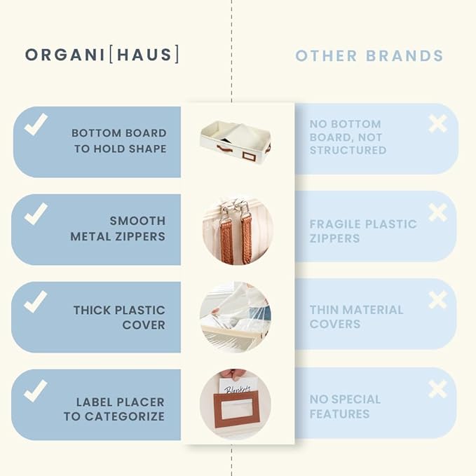 OrganiHaus Under Bed Storage Containers, Bedroom Storage and Organization Bins, Clothes Organizer for Closet with Clear Cover and Reinforced Handles - Set of 2 33x17x6 inches Gray