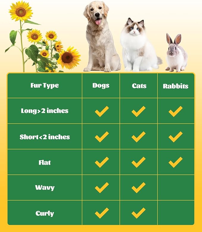 Self-Cleaning Dog & Cat Slicker Brush, Skin Friendly Deshedding Grooming Tool for Long or Short Haired Dogs Cats Rabbits, Dog Shedding Brush with Release Button-Sunflower