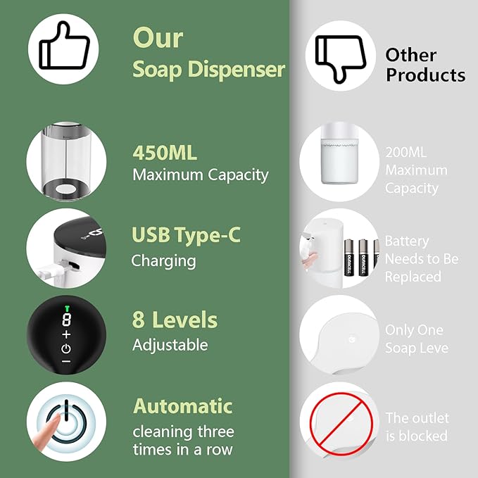 YIKHOM Automatic Foaming Soap Dispenser, 15.37 oz/450mL Electric Touchless Foam Dispenser, 8 Adjustable Level Hand Sanitizer Pump, USB C Rechargeable, IPX6 Waterproof Soap Pump for Bathroom