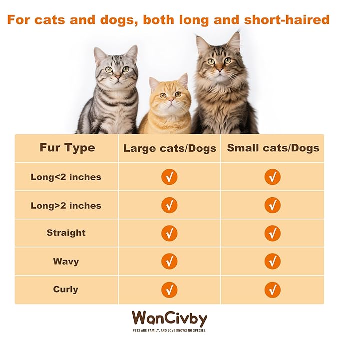 Undercoat Rake Pet Brush with Square Handle, Premium Dematting Comb & Cat Dog Shedding Tool, Efficient Grooming Brush for Detangling Mats & Loose Fur, Ideal for Large Medium Small Dogs and Cats