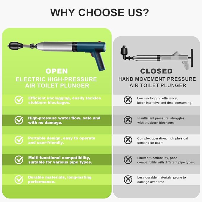 Electric Toilet Plunger - Toilet Plungers for Bathroom, Floor Drain, Sewer, Kitchen Pipes，High-Pressure Home Toilet Clog Remover