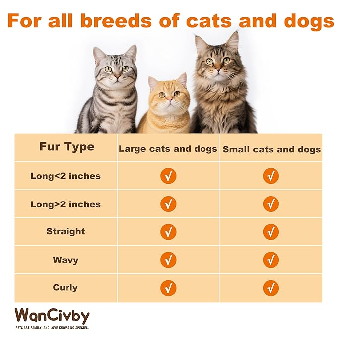 Dog Grooming Brush 2-in-1 - Undercoat Rake & Dematting Tool, Effective Shedding Control for Detangling All Dog Sizes