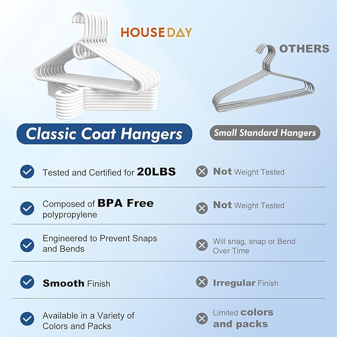 HOUSE DAY Quality Plastic Clothes Hangers 38 Pack – Super Heavy Duty 20lb Capacity Thick Strong Closet Hangers White for Adult Clothing – Durable for Coats, Jackets, Jeans, Pants