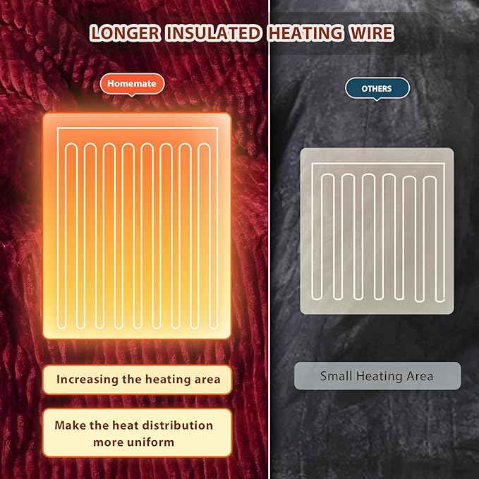 L'AGRATY Heated Weighted Blanket for Adults - 50"x60" 10lbs Electric Throw Fast Heating Heavy Blanket 1/2/4/6/8 Hour Auto Off 10 Heat Levels Over-Heat Protection Soft Flannel Sherpa