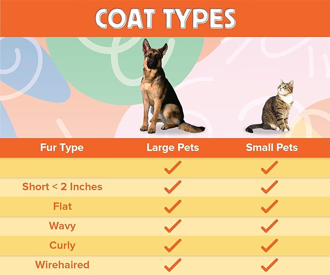 JoPets - Professional Wood Deshedding & Undercoat shedding brush for Dogs, Cats, Horses - Ergonomic Grooming Tool for short & long haired pets - Gentle wooden comb for shedding control - Pet Fur Care