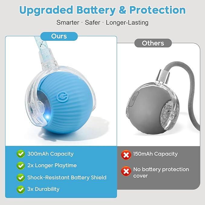 Interactive Cat Toys for Indoor Cats & Dogs, Agile Moving Cat Ball with Elastic Mesh Tail, Rechargeable Enrichment Toys, Smart Automatic Rolling Pet Ball Toys for Bored Indoor Dogs & Cats (Blue)