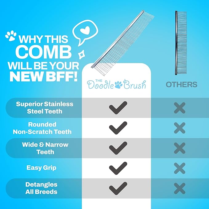 Dog Combs for Grooming Matting, Finishing Metal Comb For Dogs, Large Stainless Steel Doodle Dog Grooming Combs, Tackles Mat & Tangles for Poodles, Labradoodle, Cockapoo Pet Comb