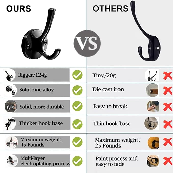 4 Packs Black Coat Hooks, Decorative Double Prong Metal Closet Hooks for Hanging Towels, Robes in Bathrooms, Kitchen