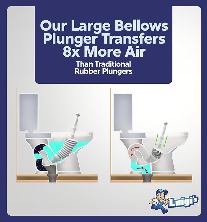 Luigi's Toilet Plunger - Unclogger Plungers for Bathroom - Heavy Duty Clog Remover with Effective Unblocker Bellows Design - Remover Tool to Unblock Toilet Blockage - Grey