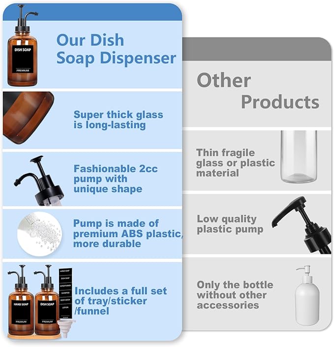Amber 18 Oz Dish Soap Dispenser for Kitchen, Ultra-Thick Glass Soap Dispenser Set with Tray, Pump, Funnel for Bathroom, Liquid, Lotion, Shower, Laundry, (2 Pack with 12 Stickers)