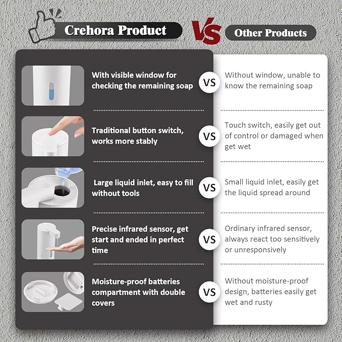 Automatic Soap Dispenser, Touchless Soap Dispenser, 3 Adjustable Volume Hand Soap Dispenser, Bathroom Soap Dispenser, Dish Soap Dispenser for Kitchen Bathroom, Liquid Soap Dispenser White