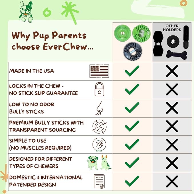 EverChew | Made in USA Bully Stick Holders & Premium All-Natural Bully Stick Starter Packs (SuperChew & 1 Jumbo 6" Stick | 16 to 120+ lbs)