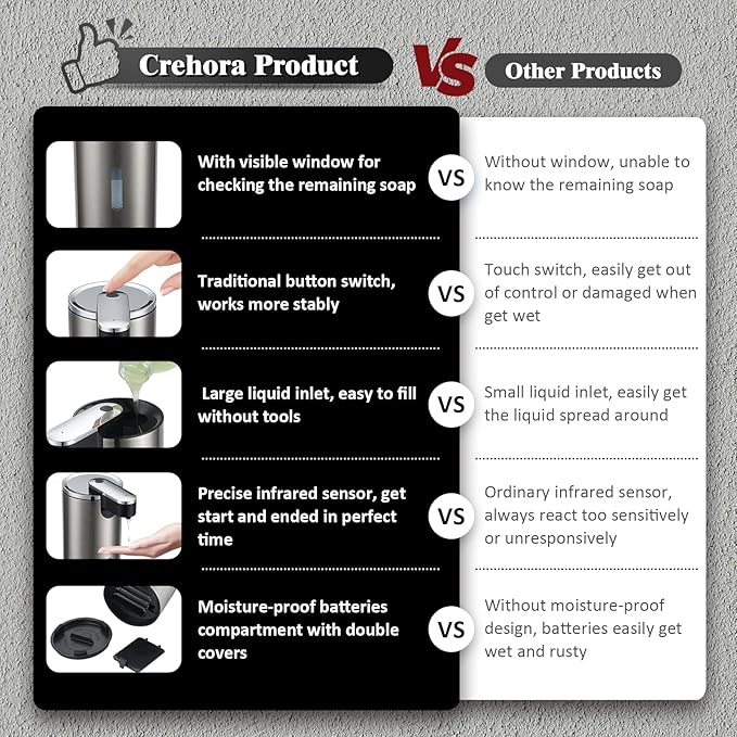 Automatic Soap Dispenser, Automatic Soap Dispenser Touchless, Kitchen & Bathroom, 3 Adjustable Volume for Liquid Soap, Water-Resistant, Hotel, Restaurant and School, Clog-Free, Stainless Steel