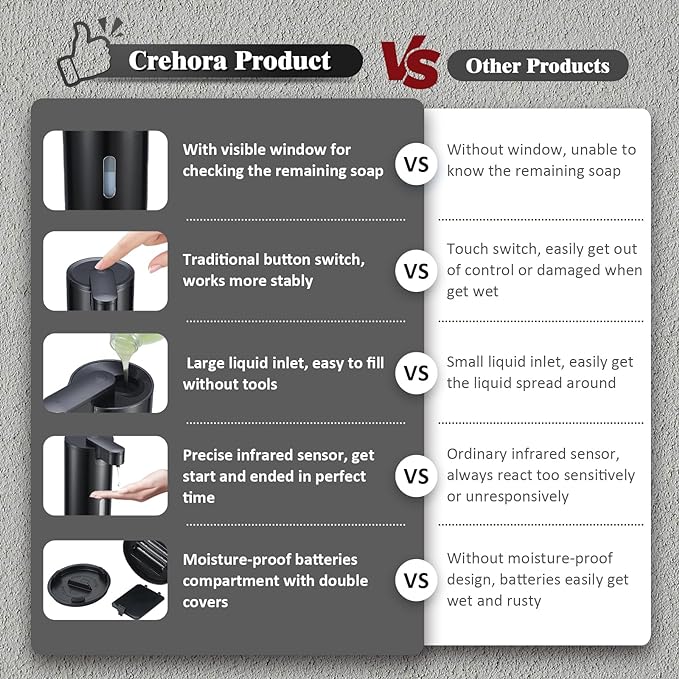 utomatic Soap Dispenser, Automatic Soap Dispenser Touchless, Kitchen & Bathroom, 3 Adjustable Volume for Liquid Soap, Water-Resistant, Hotel, Restaurant and School, Clog-Free, Black