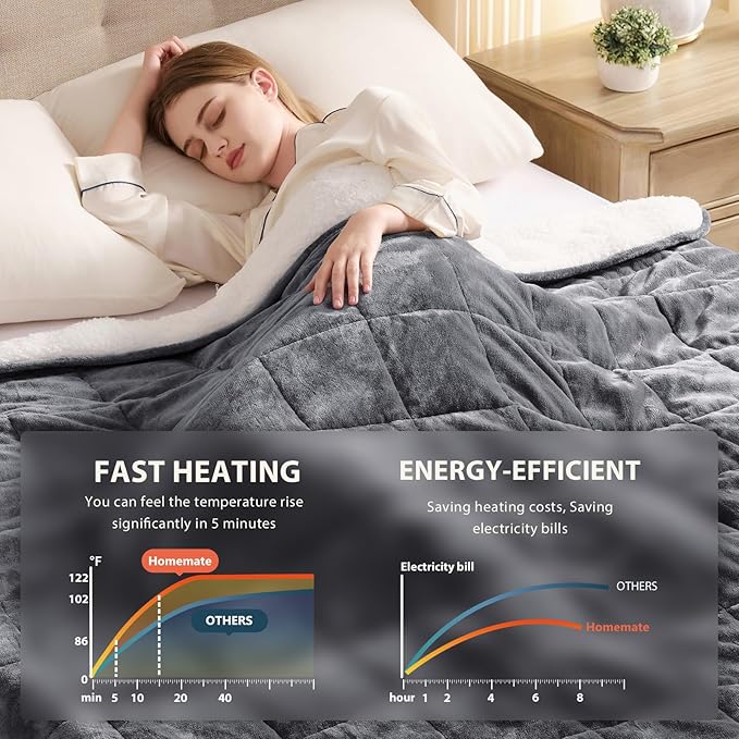 L'AGRATY Heated Weighted Blanket for Adults - 50"x60" 10lbs Electric Throw Fast Heating Heavy Blanket 1/2/4/6/8 Hour Auto Off 10 Heat Levels Over-Heat Protection Soft Flannel Sherpa